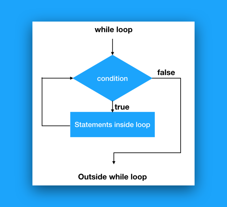 while-loop